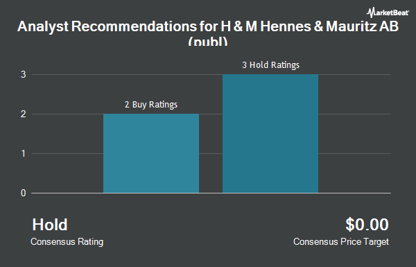Analyst Recommendations for H & M Hennes & Mauritz AB (publ) (OTCMKTS:HNNMY)
