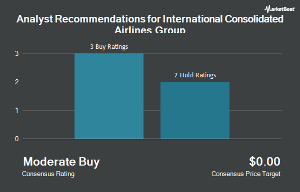 Analyst Recommendations for International Consolidated Airlines Group (OTCMKTS:ICAGY)