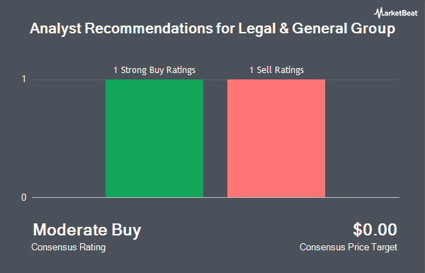 Analyst Recommendations for Legal & General Group (OTCMKTS:LGGNY)