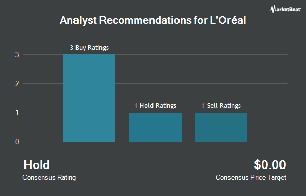 Analyst Recommendations for L'Oréal (OTCMKTS:LRLCY)