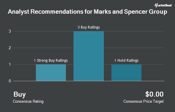 Analyst Recommendations for Marks and Spencer Group (OTCMKTS:MAKSY)