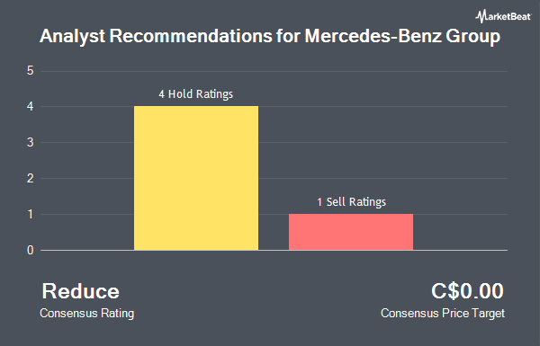 Analyst Recommendations for Mercedes-Benz Group (OTCMKTS:MBGYY)