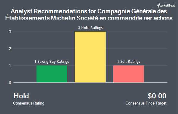 Analyst Recommendations for Compagnie Générale des Établissements Michelin Société en commandite par actions (OTCMKTS:MGDDY)