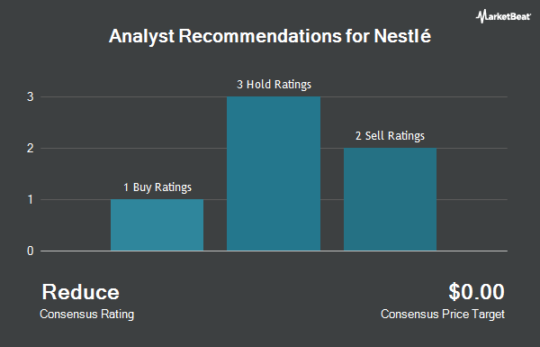 Analyst Recommendations for Nestlé (OTCMKTS:NSRGY)