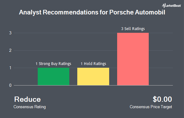 Analyst Recommendations for Porsche Automobil (OTCMKTS:POAHY)