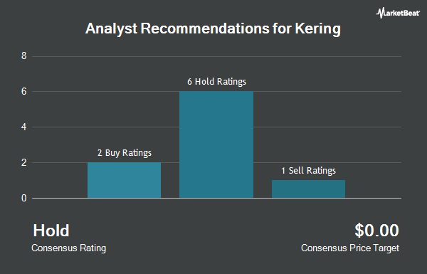 Analyst Recommendations for Kering (OTCMKTS:PPRUY)