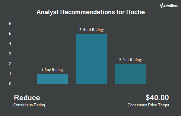 Analyst Recommendations for Roche (OTCMKTS:RHHBY)