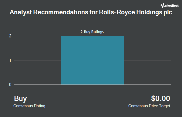 Analyst Recommendations for Rolls-Royce Holdings plc (OTCMKTS:RYCEY)