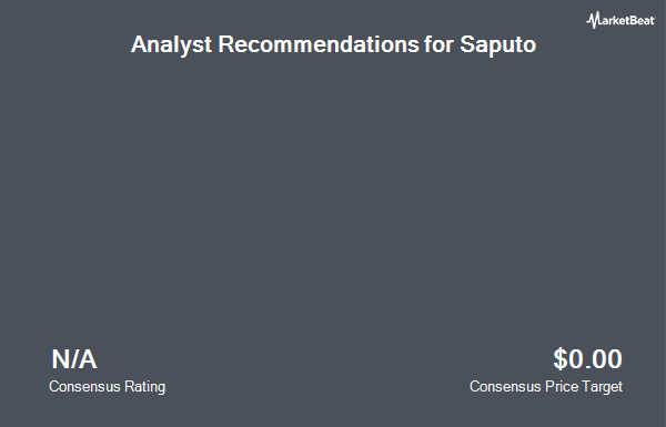 Analyst Recommendations for Saputo (OTCMKTS:SAPIF)