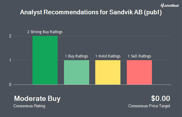 Analyst Recommendations for Sandvik AB (publ) (OTCMKTS:SDVKY)