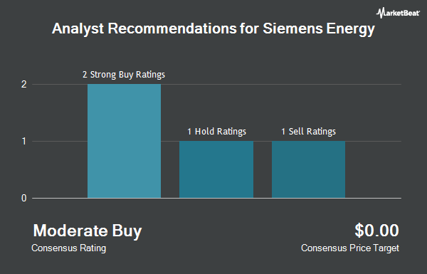 Analyst Recommendations for Siemens Energy (OTCMKTS:SMNEY)