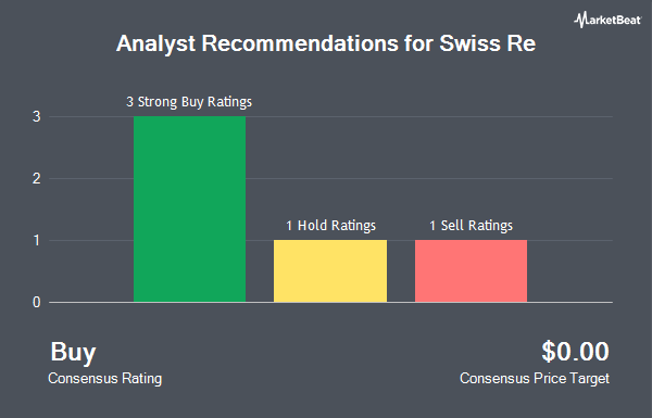 Analyst Recommendations for Swiss Re (OTCMKTS:SSREY)