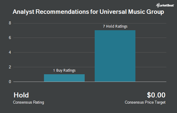 Analyst Recommendations for Universal Music Group (OTCMKTS:UMGNF)