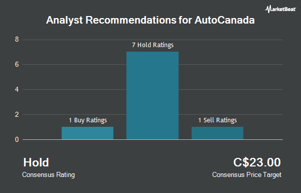 Analyst Recommendations for AutoCanada (TSE:ACQ)