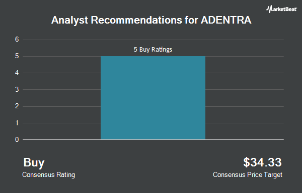 Analyst Recommendations for ADENTRA (TSE:ADEN)