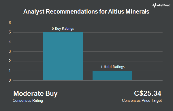 Analyst Recommendations for Altius Minerals (TSE:ALS)
