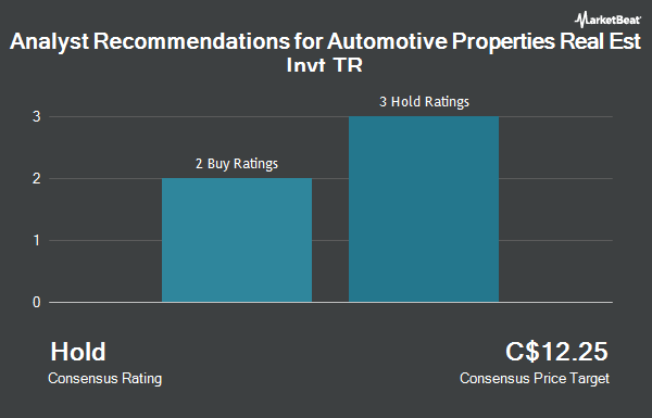 Analyst Recommendations for Automotive Properties Real Est Invt TR (TSE:APR.UN)