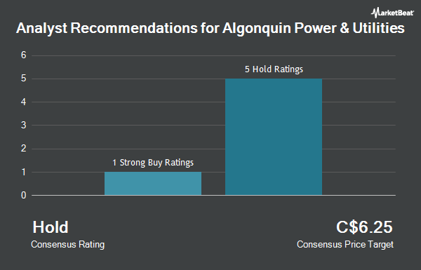 Analyst Recommendations for Algonquin Power & Utilities (TSE:AQN)