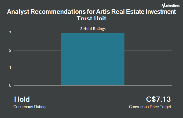 Analyst Recommendations for Artis Real Estate Investment Trust Unit (TSE:AX.UN)