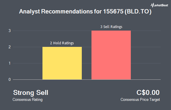 Analyst Recommendations for 155675 (BLD.TO) (TSE:BLD)