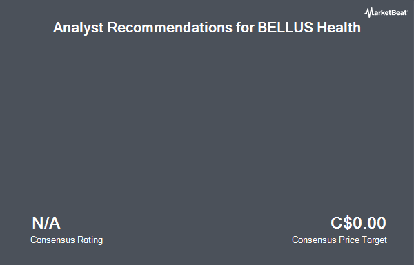 Analyst Recommendations for BELLUS Health (TSE:BLU)