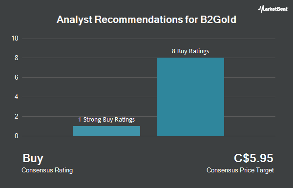 Analyst Recommendations for B2Gold (TSE:BTO)