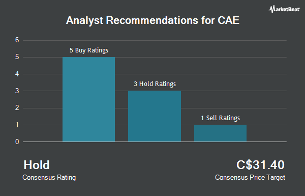 Analyst Recommendations for CAE (TSE:CAE)