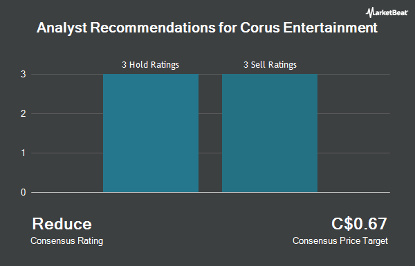 Analyst Recommendations for Corus Entertainment (TSE:CJR.B)