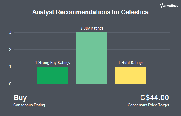 Analyst Recommendations for Celestica (TSE:CLS)