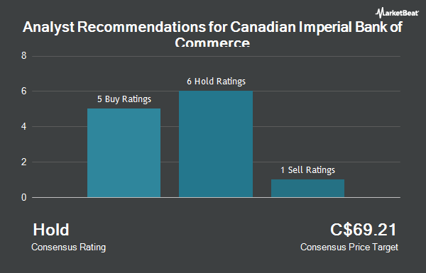Analyst Recommendations for Canadian Imperial Bank of Commerce (TSE:CM)