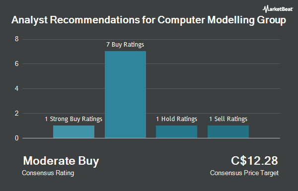 Analyst Recommendations for Computer Modelling Group (TSE:CMG)