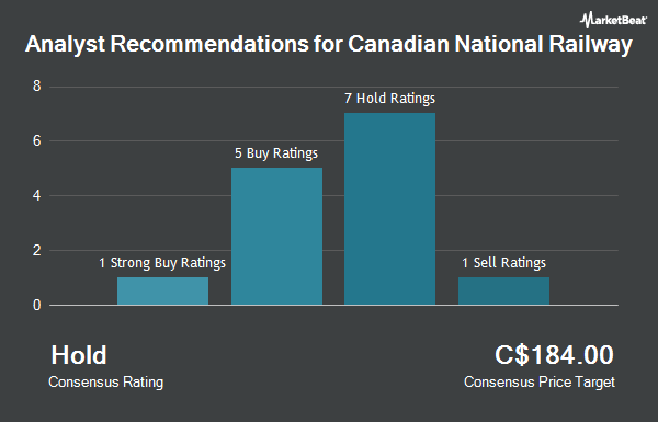 Analyst Recommendations for Canadian National Railway (TSE:CNR)