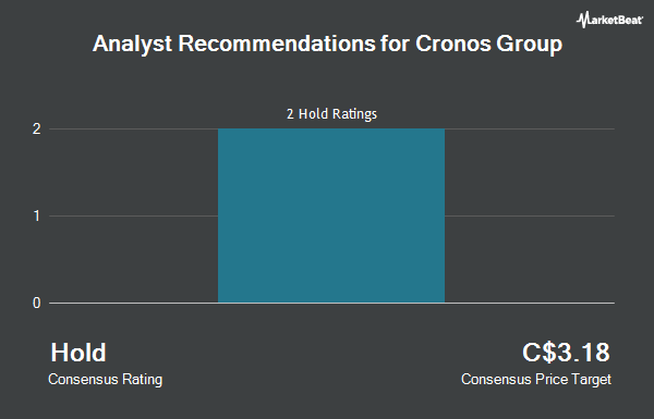 Analyst Recommendations for Cronos Group (TSE:CRON)