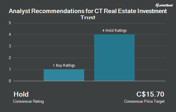 Analyst Recommendations for CT Real Estate Investment Trust (TSE:CRT.UN)