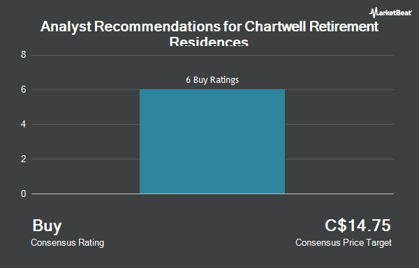 Analyst Recommendations for Chartwell Retirement Residences (TSE:CSH.UN)