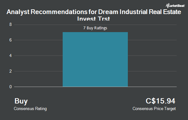 Analyst Recommendations for Dream Industrial Real Estate Invest Trst (TSE:DIR.UN)