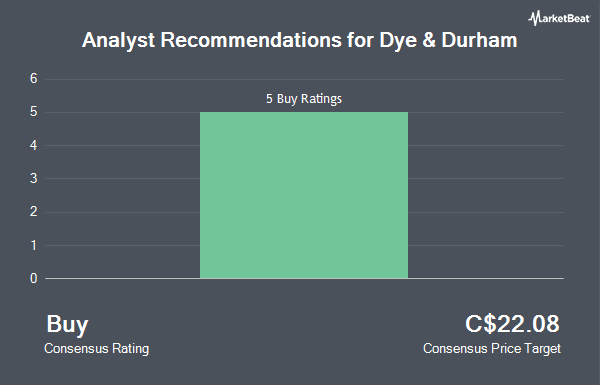 Analyst Recommendations for Dye & Durham (TSE:DND)