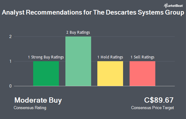 Analyst Recommendations for The Descartes Systems Group (TSE:DSG)