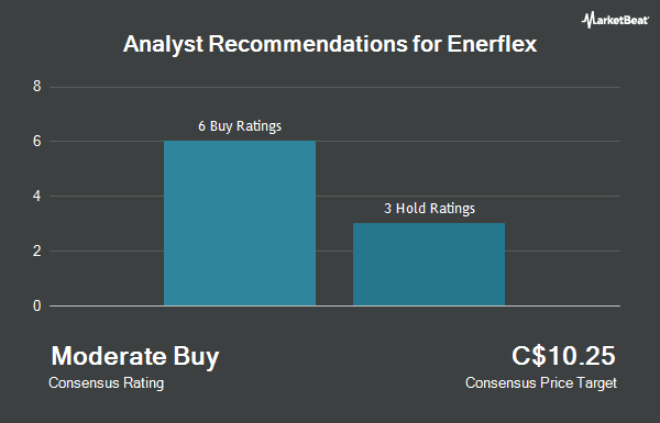 Analyst Recommendations for Enerflex (TSE:EFX)