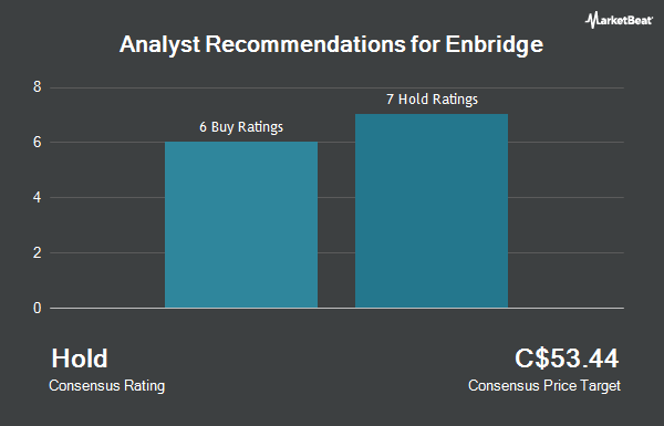 Analyst Recommendations for Enbridge (TSE:ENB)