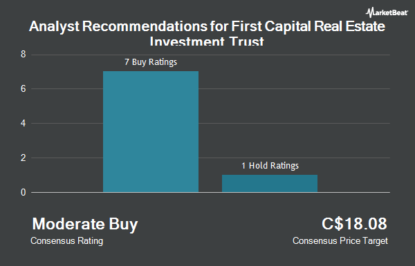 Analyst Recommendations for First Capital Real Estate Investment Trust (TSE:FCR.UN)