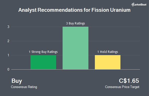 Analyst Recommendations for Fission Uranium (TSE:FCU)