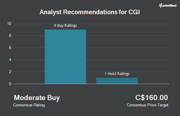 Analyst Recommendations for CGI (TSE:GIB.A)