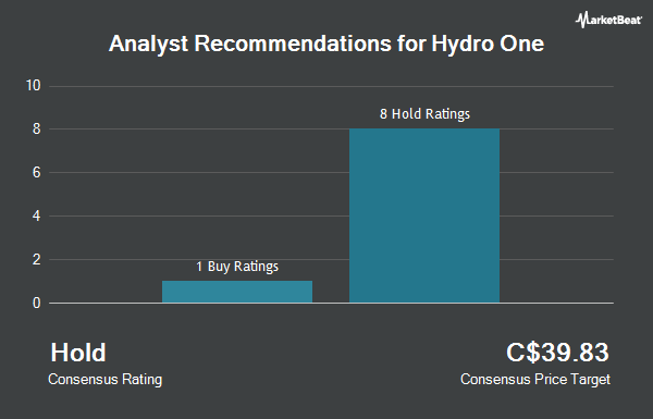 Analyst Recommendations for Hydro One (TSE:H)