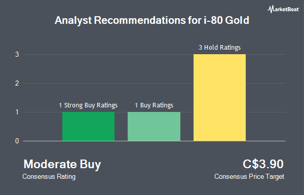 Analyst Recommendations for i-80 Gold (TSE:IAU)