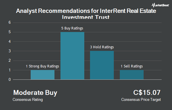 Analyst Recommendations for InterRent Real Estate Investment Trust (TSE:IIP.UN)