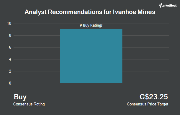 Analyst Recommendations for Ivanhoe Mines (TSE:IVN)