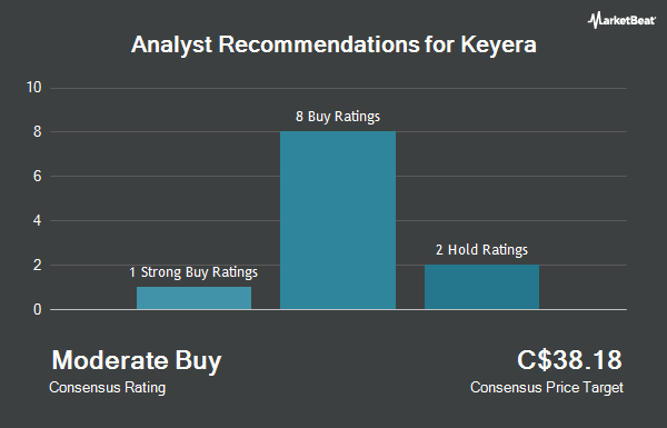 Analyst Recommendations for Keyera (TSE:KEY)