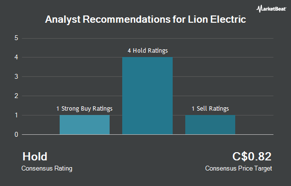 Analyst Recommendations for Lion Electric (TSE:LEV)