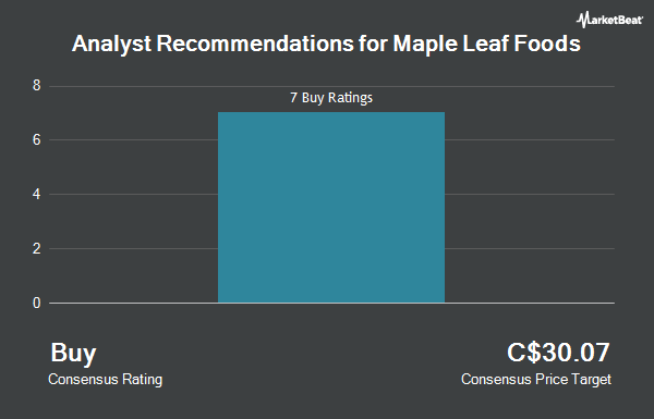 Analyst Recommendations for Maple Leaf Foods (TSE:MFI)